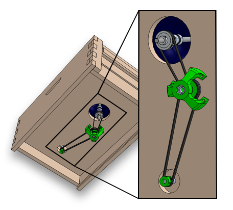 Motorization