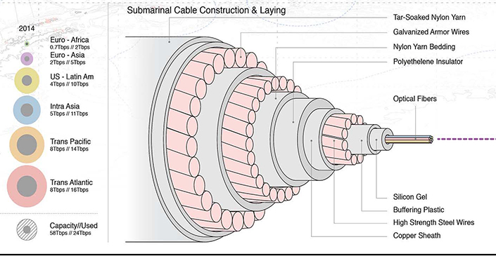 https://www.visualcapitalist.com/wp-content/uploads/2017/08/cable-cross-section.jpg